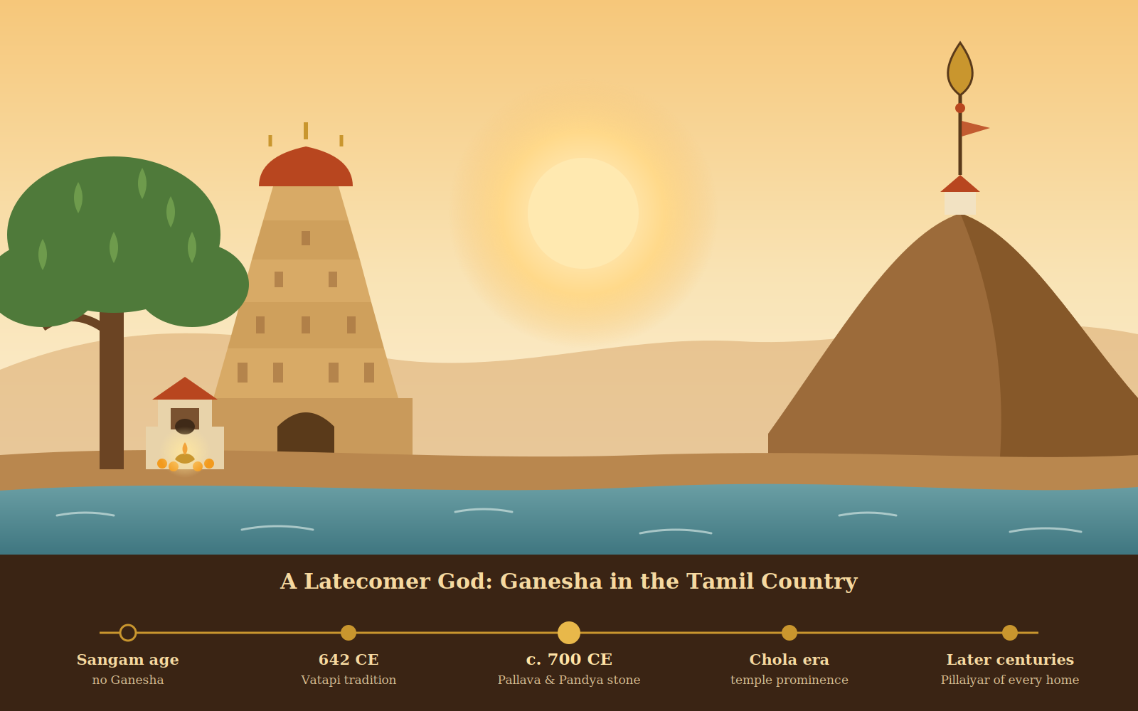 A Latecomer God: How the Ganesha Cult Took Root in the Tamil Country Around 700 CE